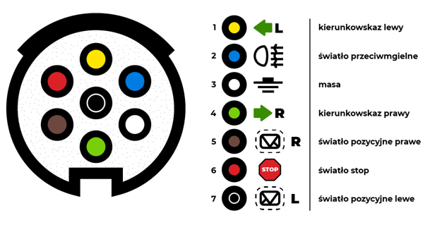 7-pin trailer cable